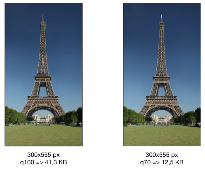 Source: HTTP archive ; Images represent 2/3 (62%) of your page loading time