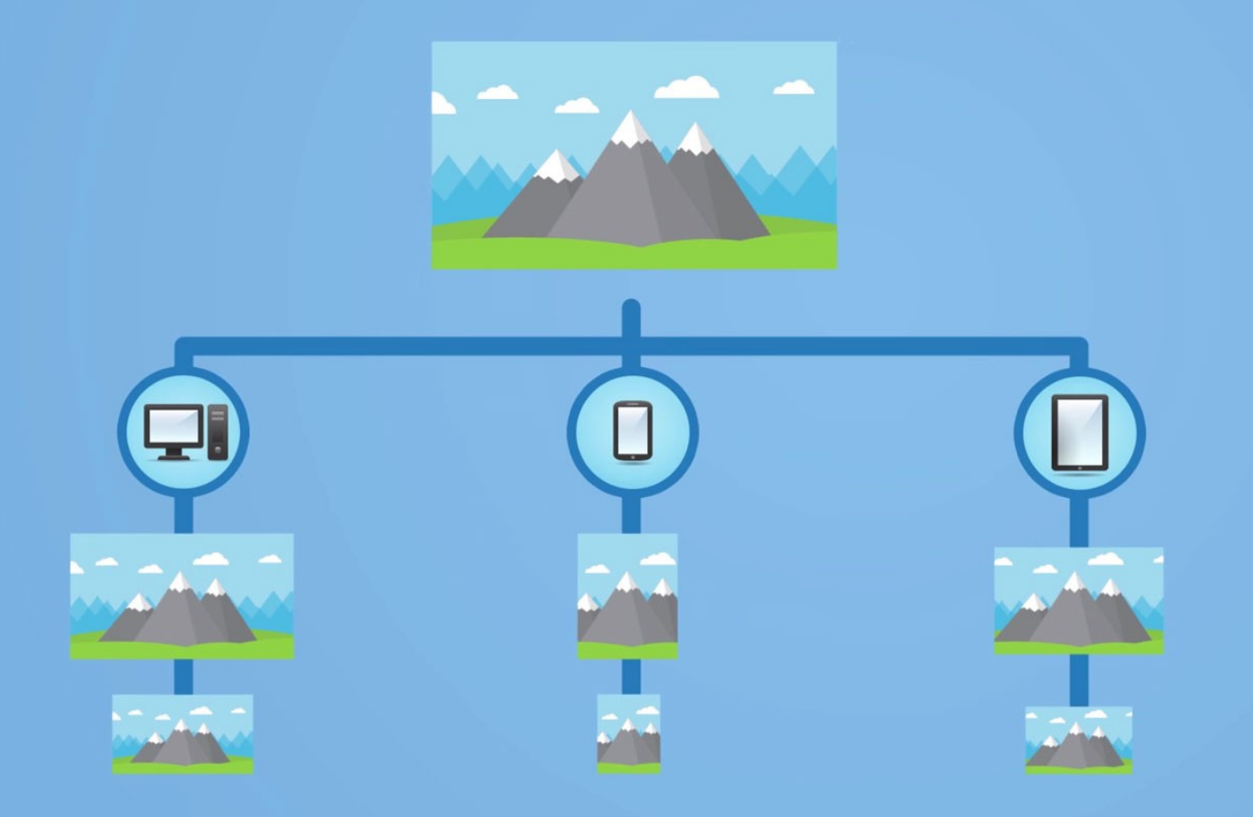 Illustration showing responsive images made easier in 2020