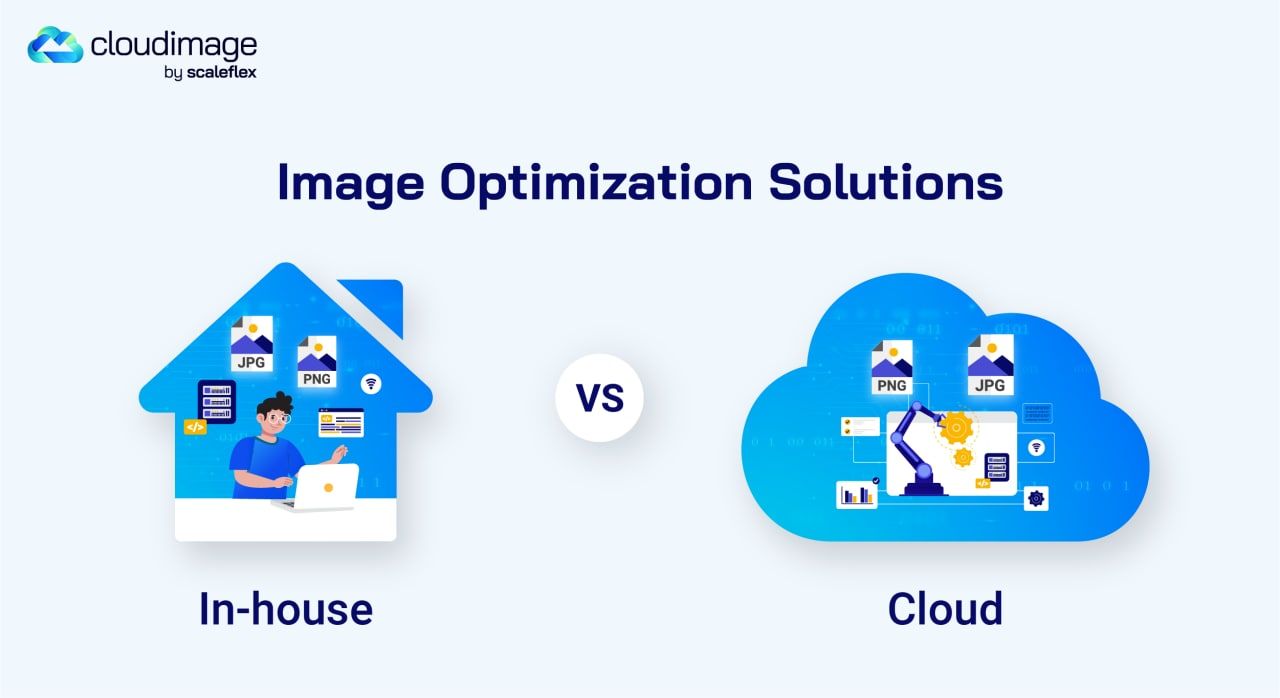 Comparison graphic of in-house image optimization versus Cloudimage