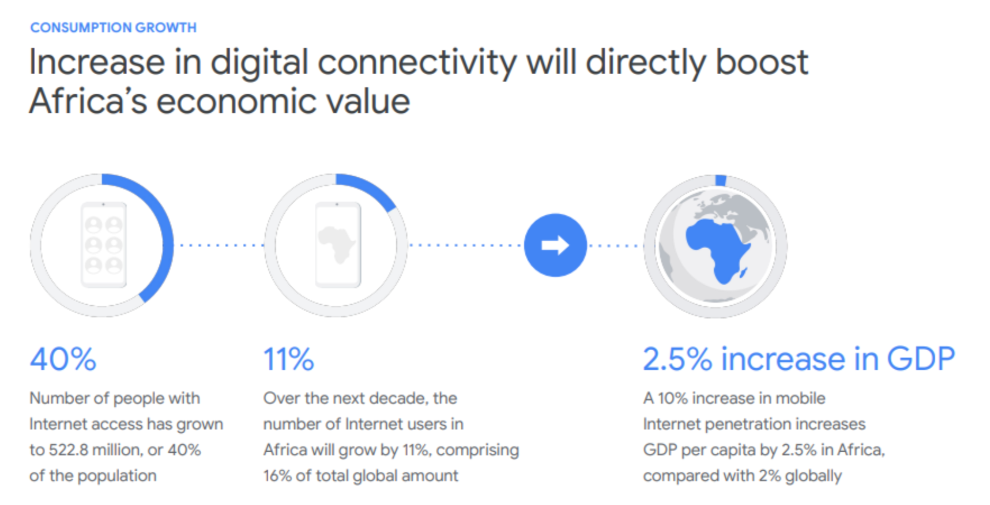 International Telecommunication Union (ITU), "Economic Contribution of Broadband, Digitization, and ICT Regulation: Econometric Modelling for Africa"