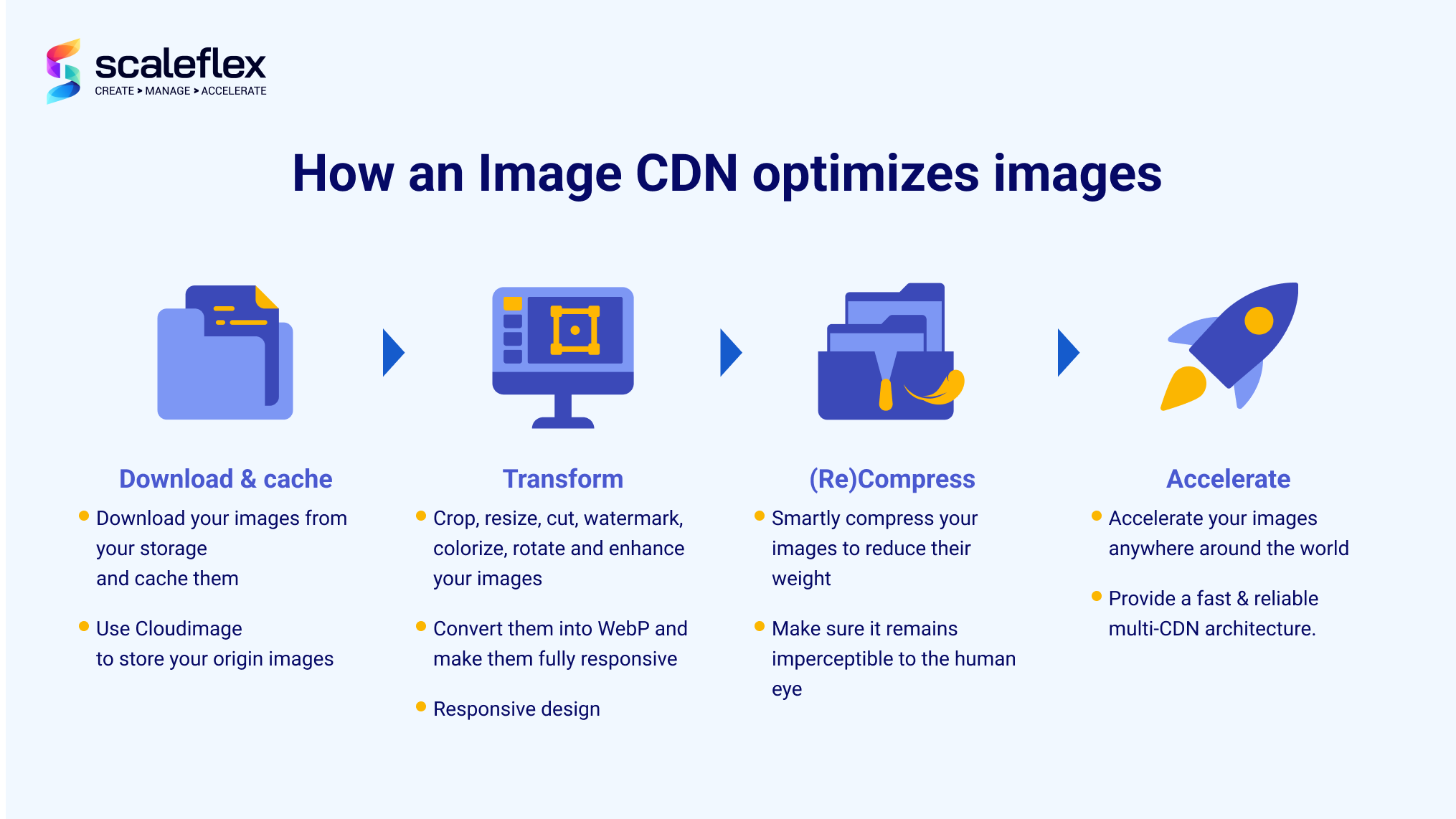 best web image formats 5