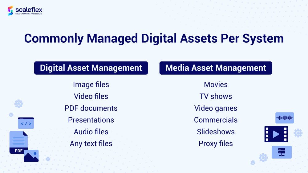 dam vs mam digital media asset management 1
