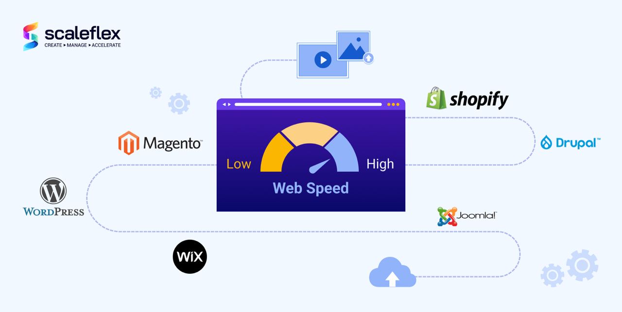 Graphic showing how to speed up WordPress and other CMS and shopping websites