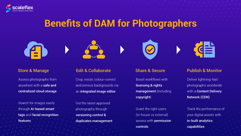 digital asset management for photographers 2