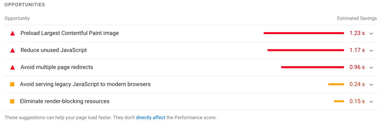 image optimization for seo 4