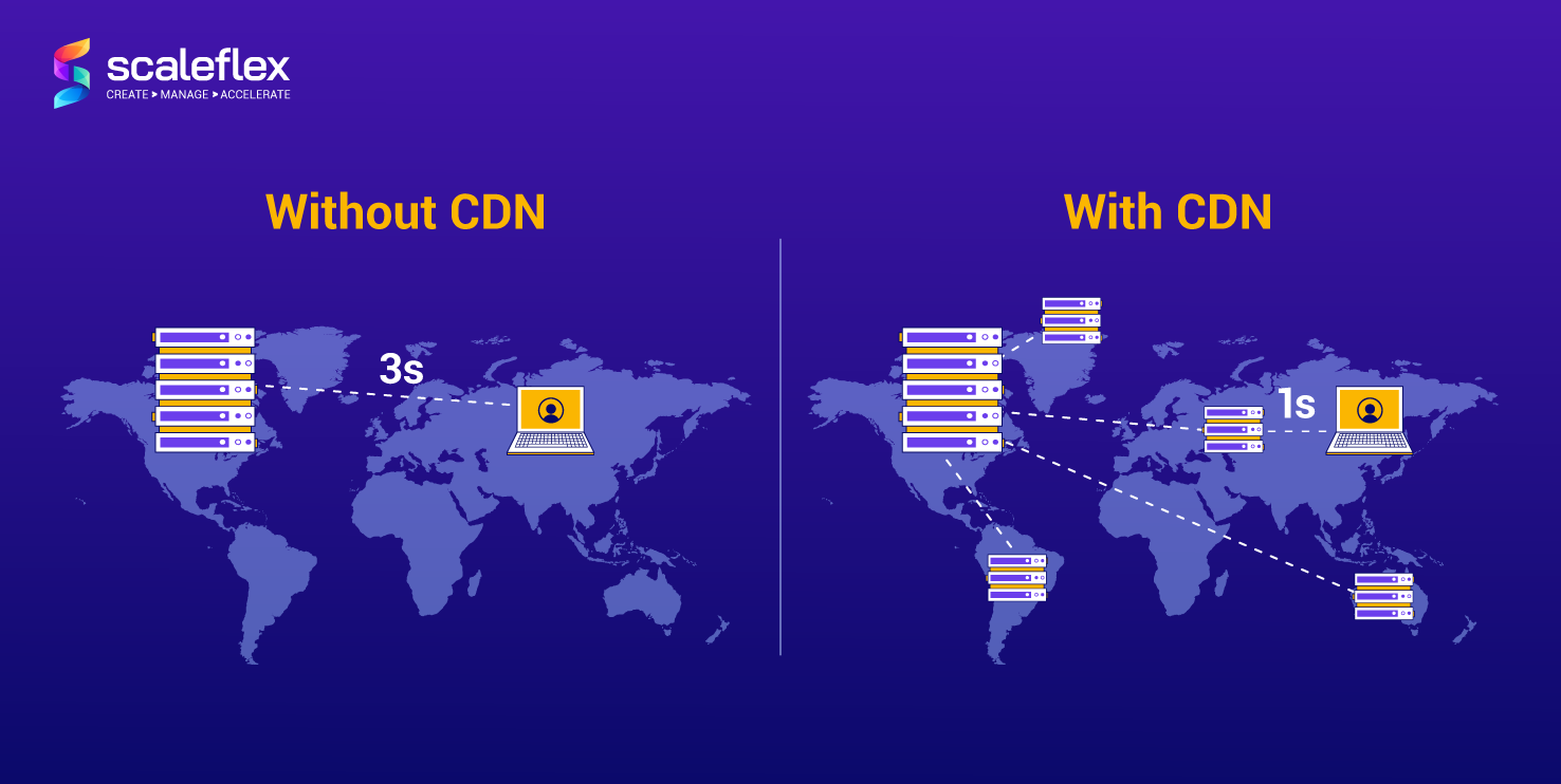Content Delivery Network (CDN) : Qu'est-ce qu'un CDN ? Comment ça marche et quels sont les avantages ?