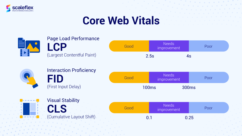 web performance optimization and metrics 1