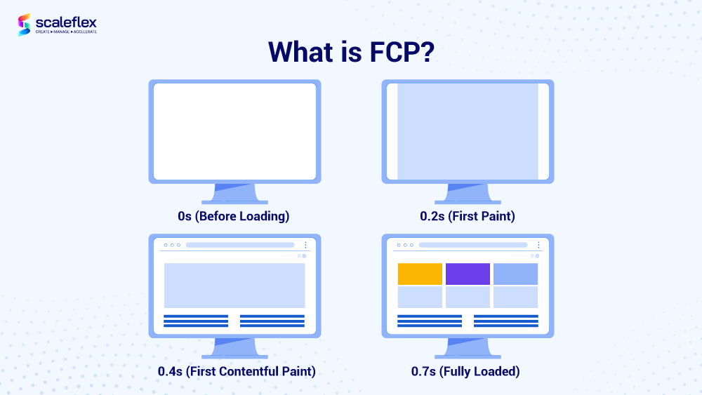 web performance optimization and metrics 3