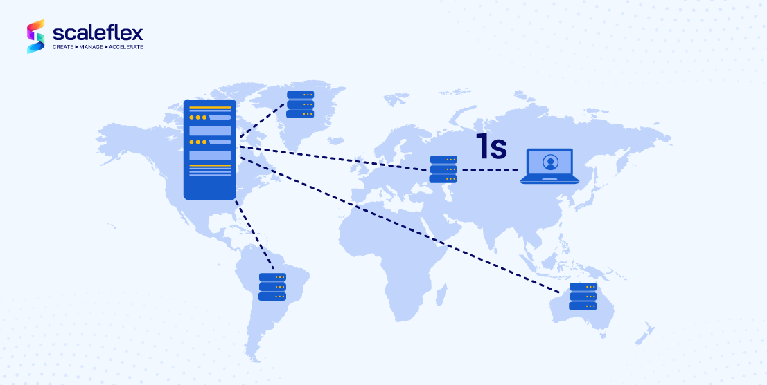Illustration explaining content delivery strategies and methods