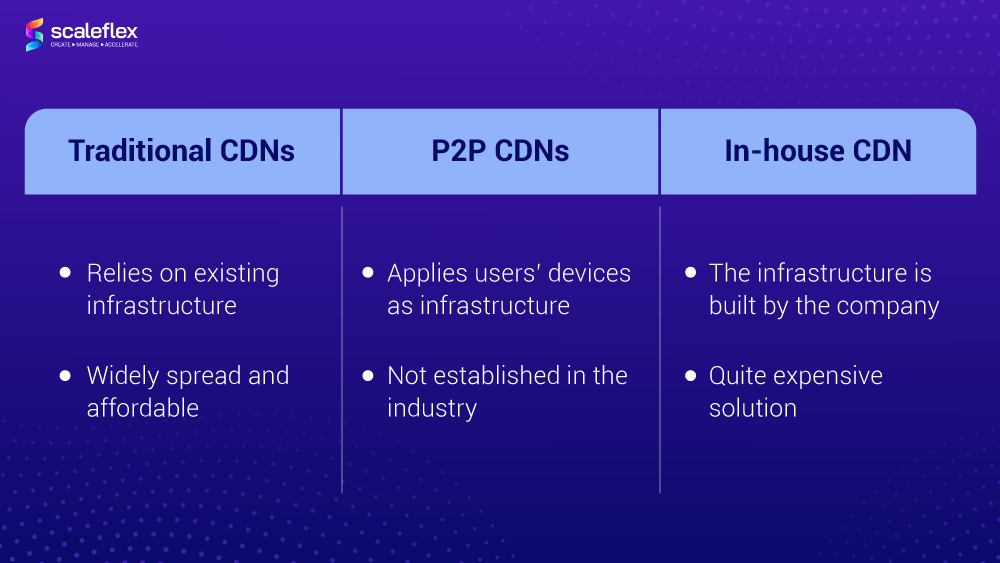 what is content delivery 2