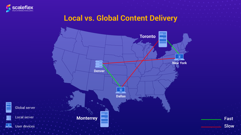what is content delivery 3