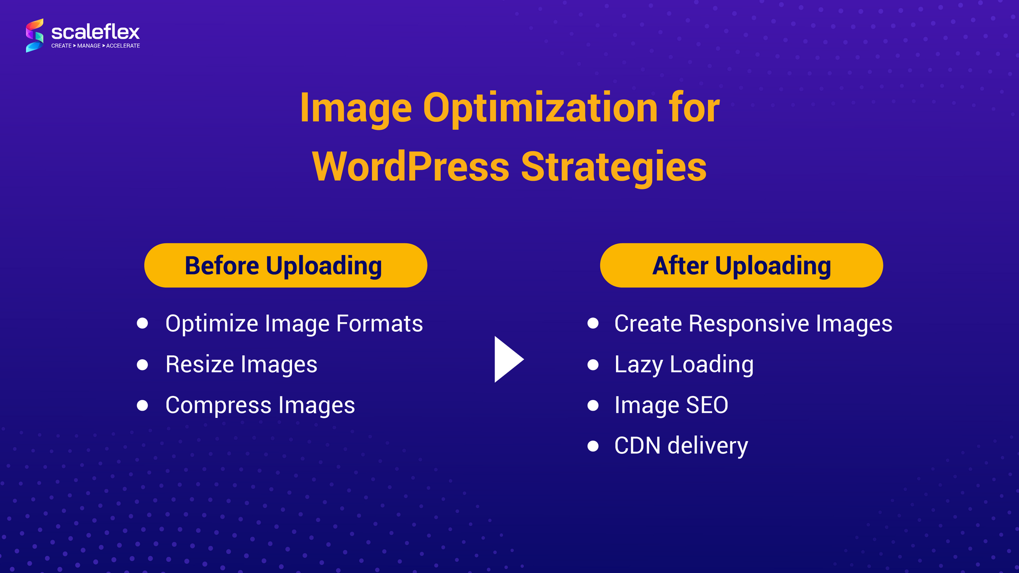 A Comparison of the Plugins can provide for Image Optimization