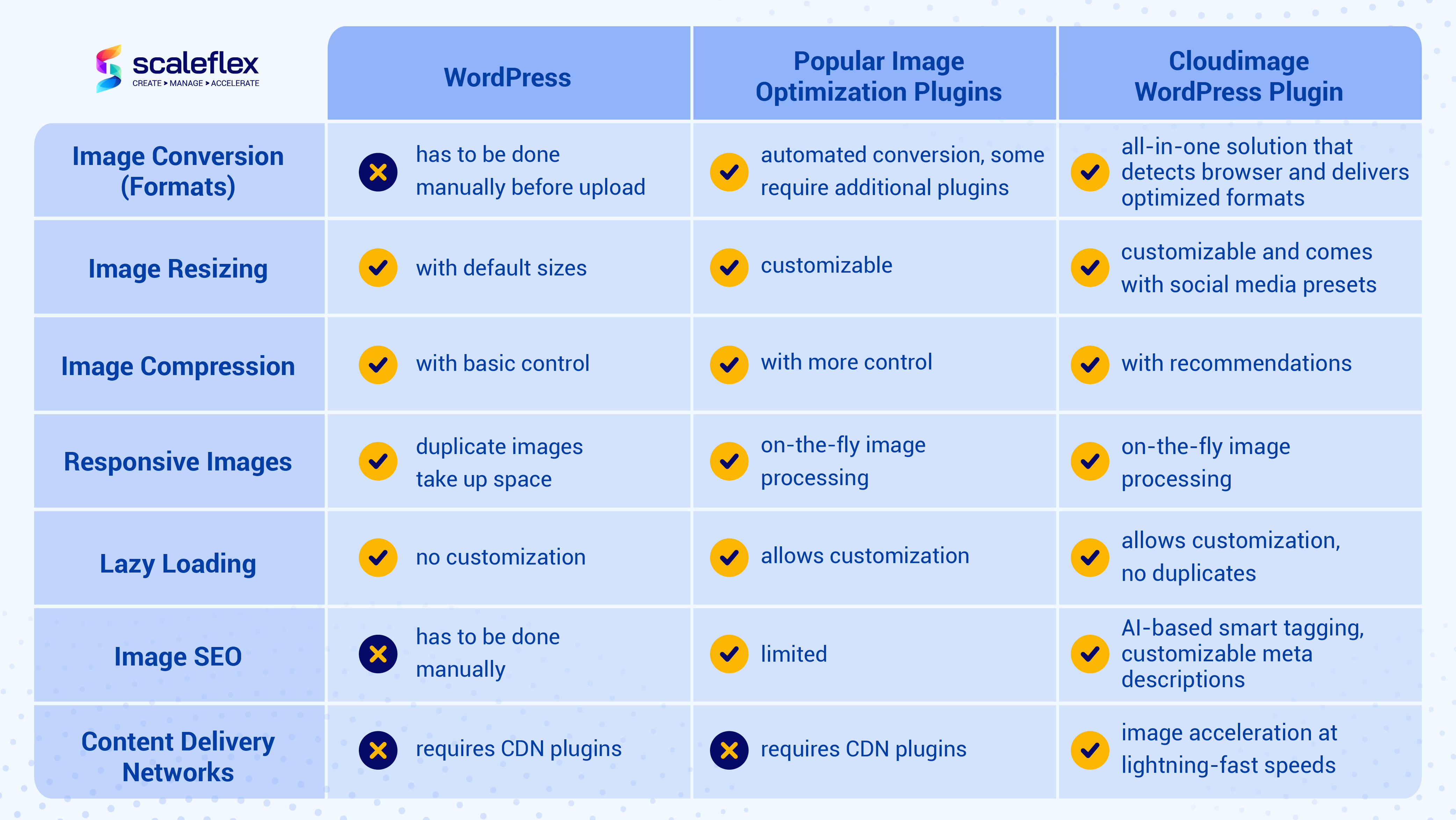  Image Optimization for WordPress Tips
