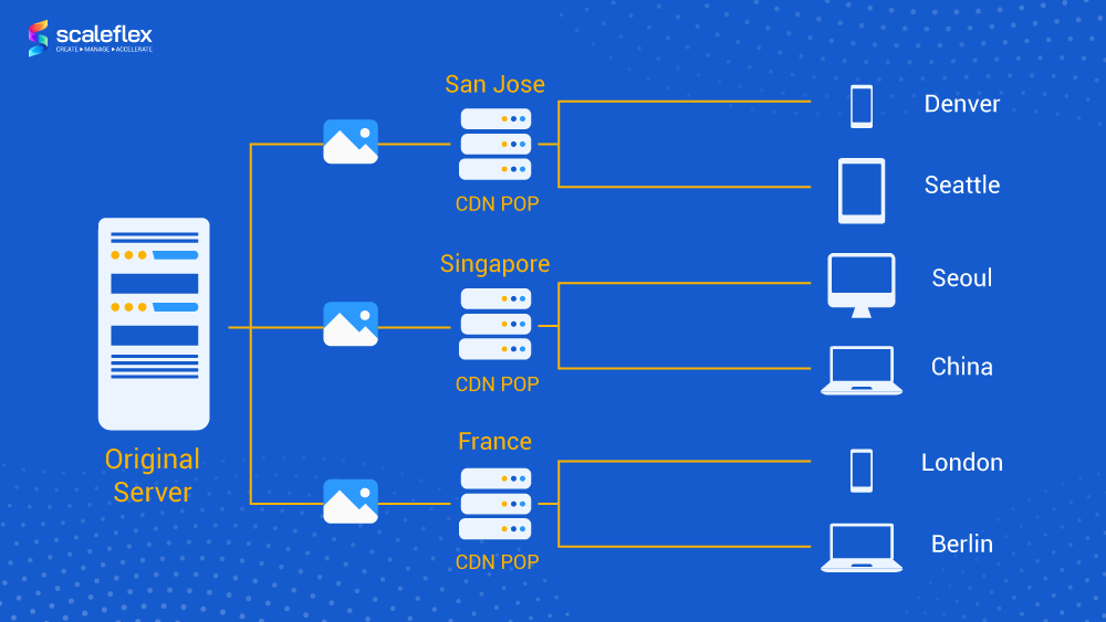 Cloudimage Image Optimization Performance Tool