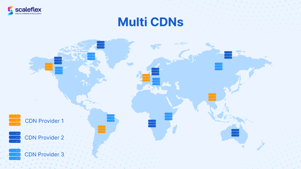 Cloudimage Multi-CDN image acceleration