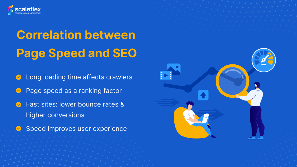 PageSpeed Insights Score