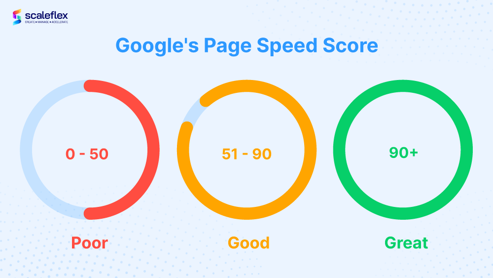 Page speed insight results example