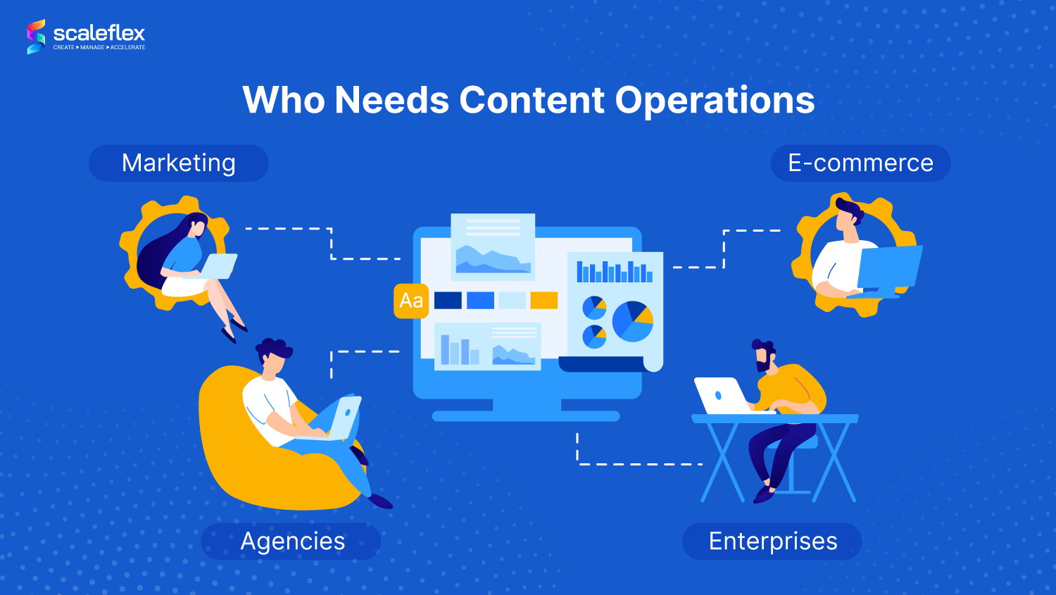 Technologies for Content Operations