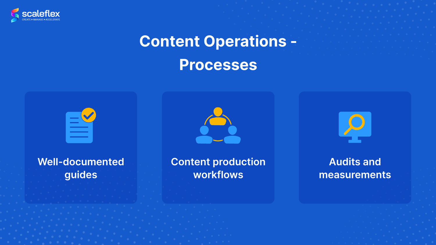 Content Operations: People, Process, Technology