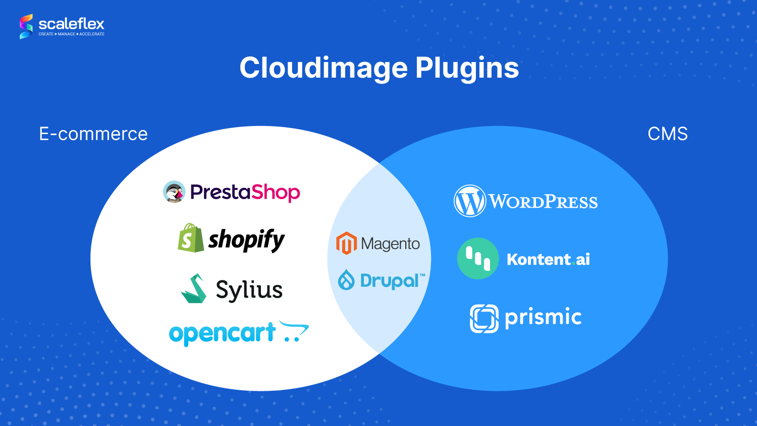 Quick wins for e-commerce image optimization