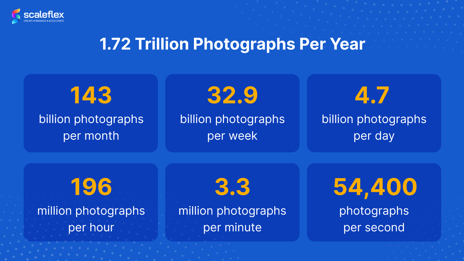 Marketers Biggest Challenge in Visual Content Creation