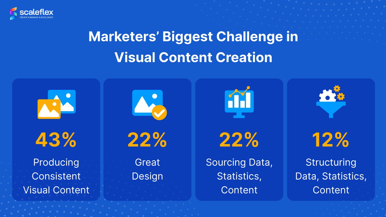  Statistics on why visuals are so crucial
