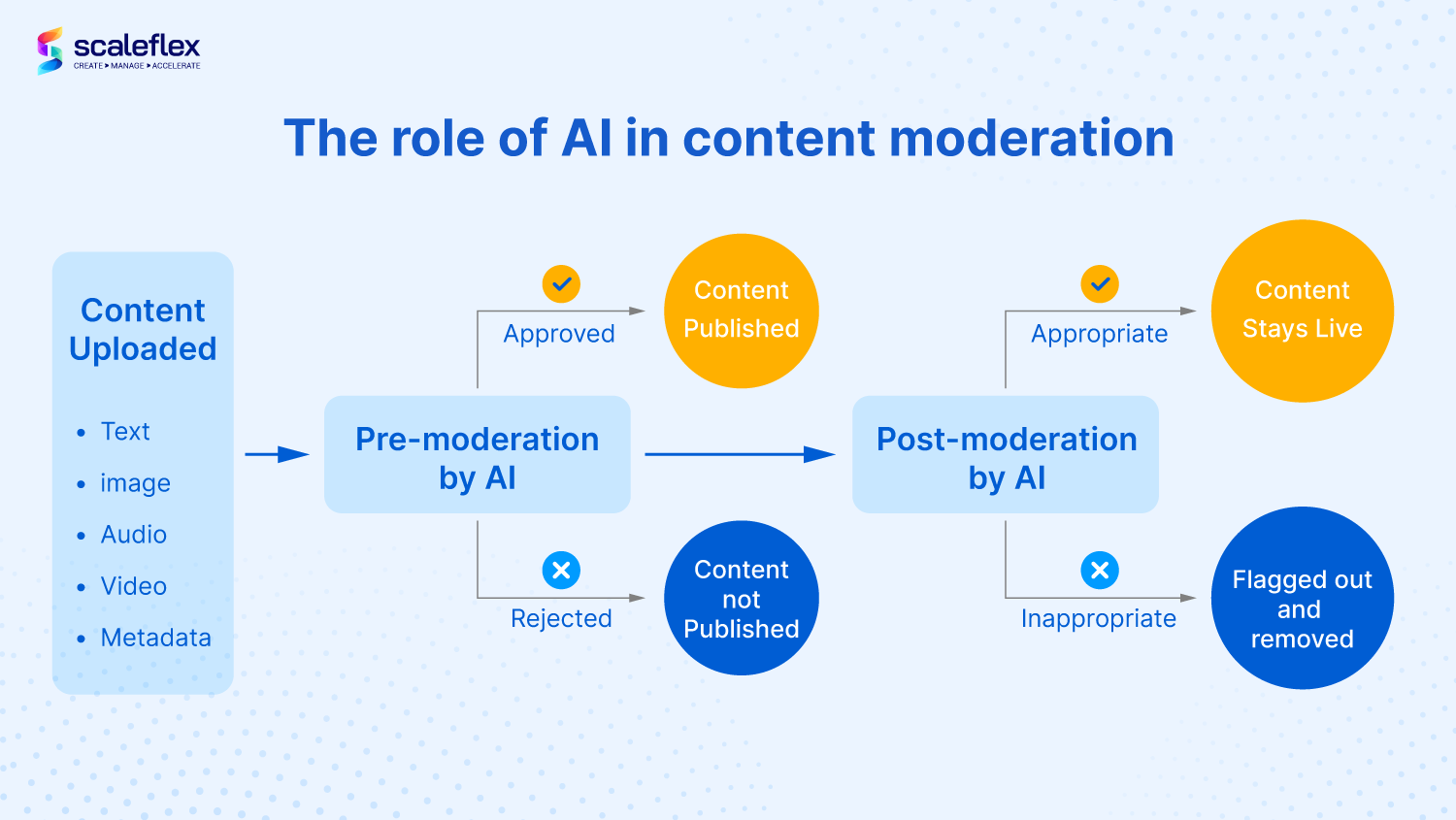Marketing campaigns that use user-generated content