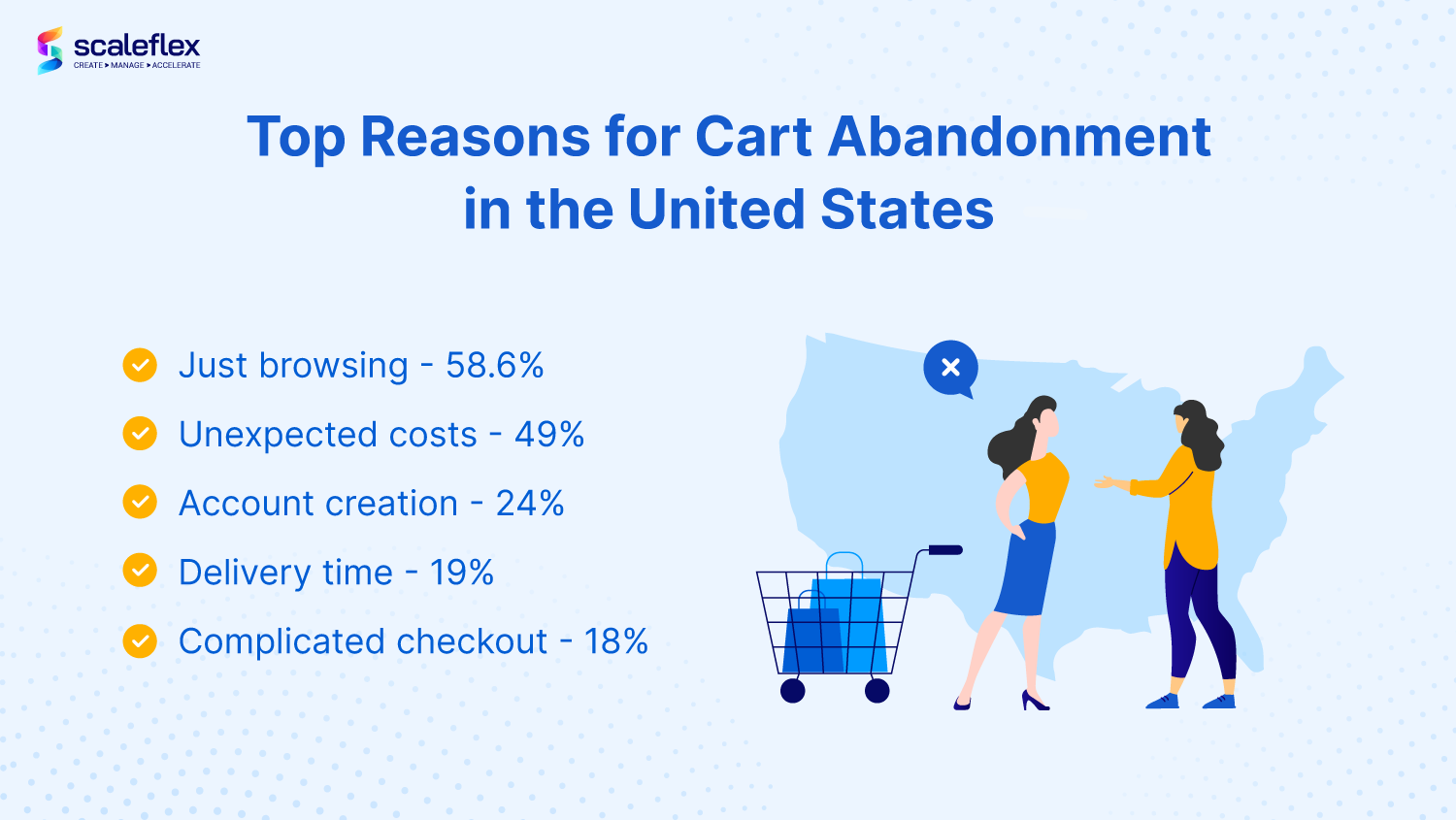 Global e-commerce markets statistics in 2021