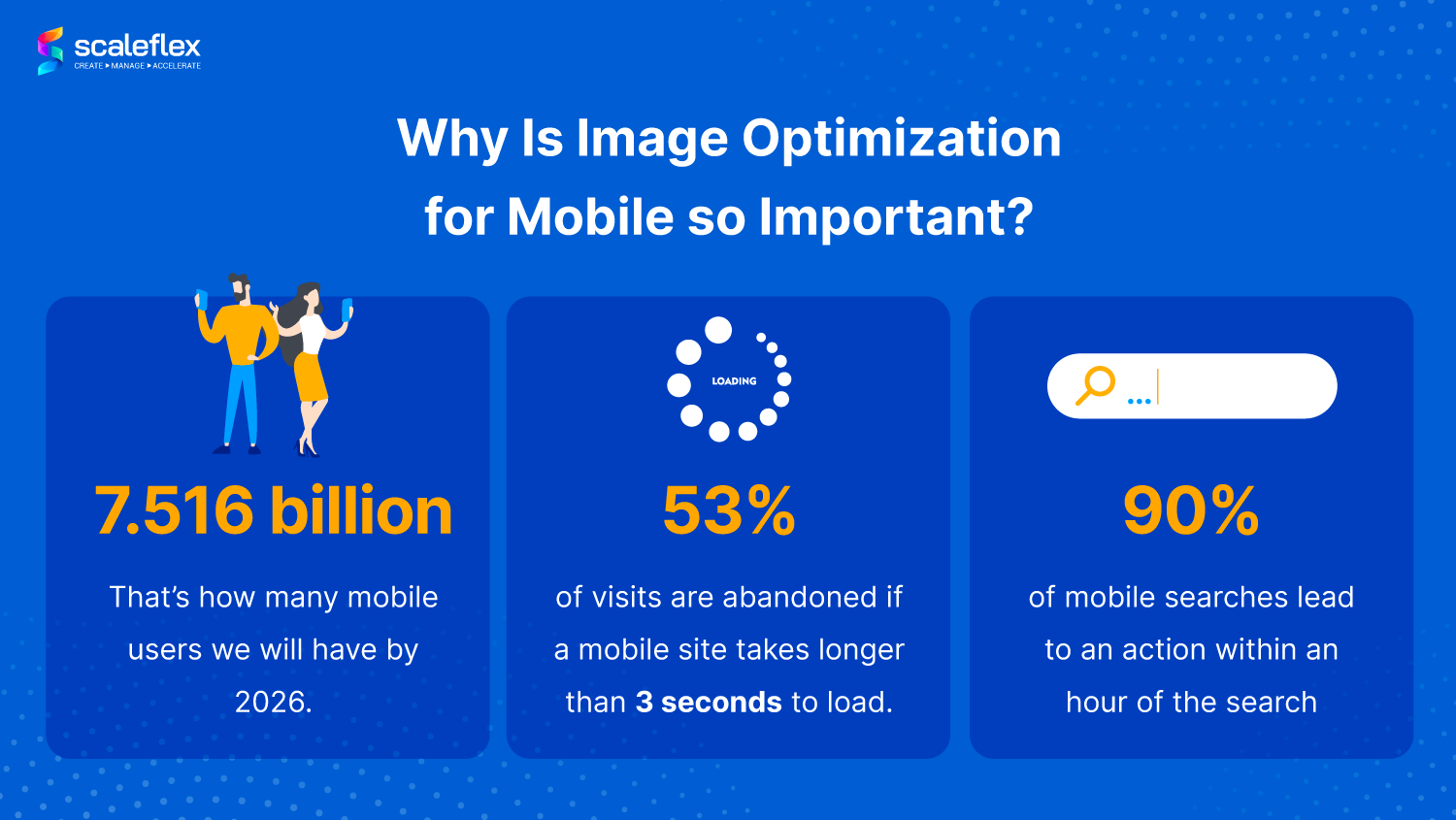 image optimization for mobile statistics