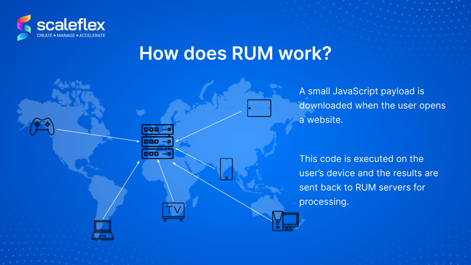 How is the RUM script installed?
