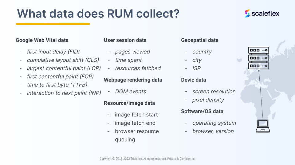 Insights from Real User Monitoring