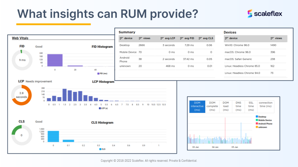 definition of Real User Monitoring