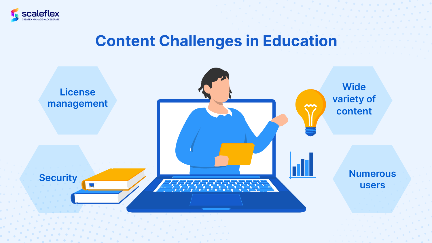 Content challenges in education