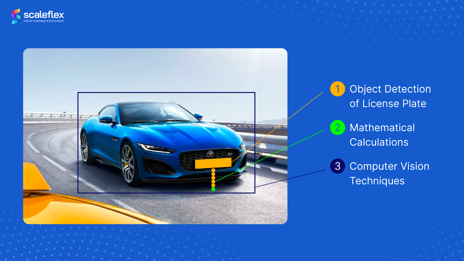 adding a towbar on a car using AI