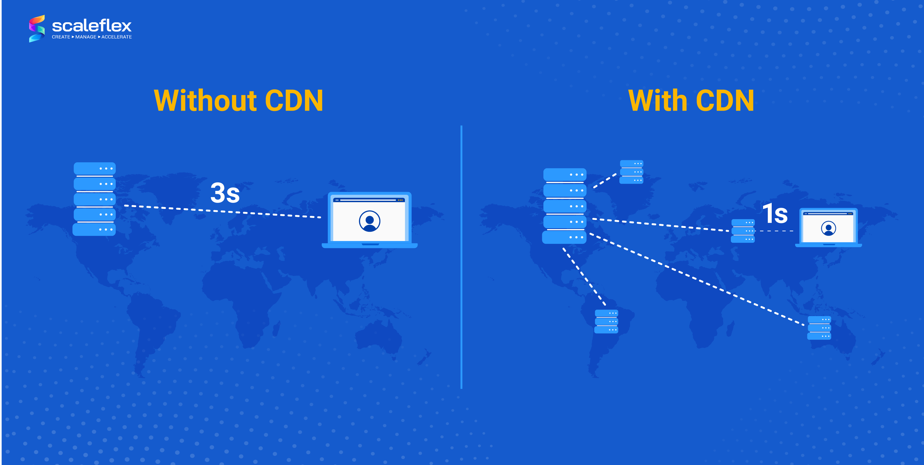 Diagram explaining what a CDN is, how it works, and its benefits