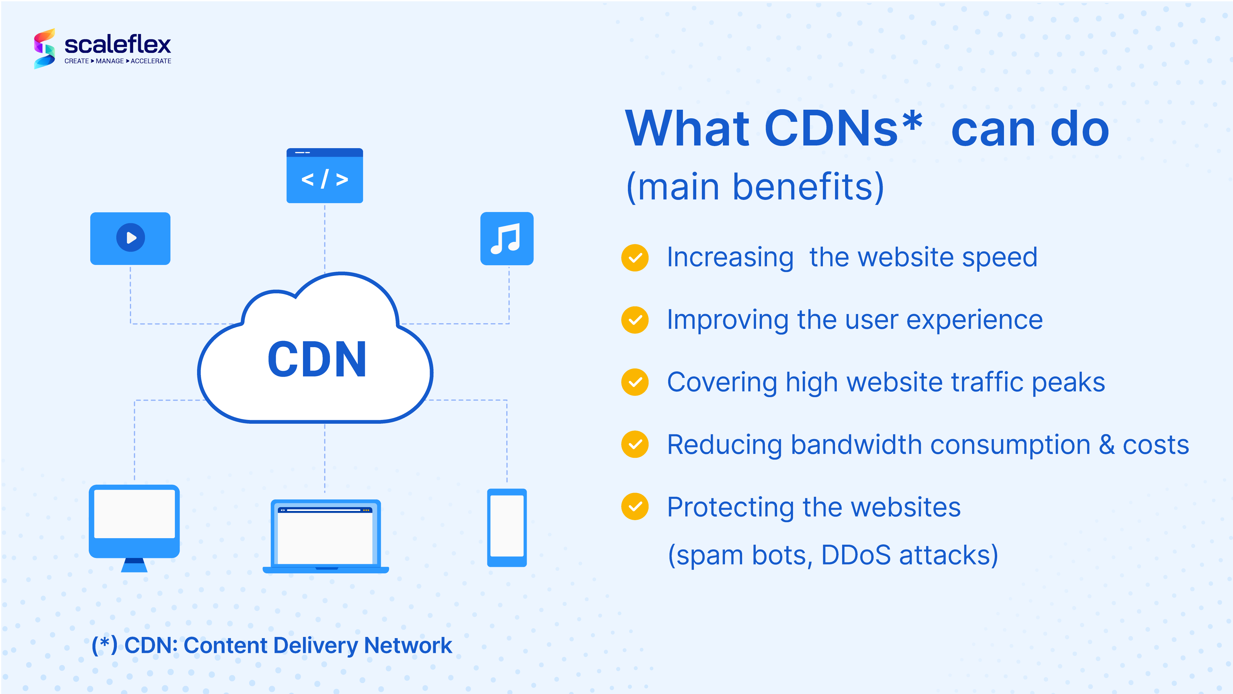 An example of multi-CDN service with global network of connected PoPs distributed in any continents