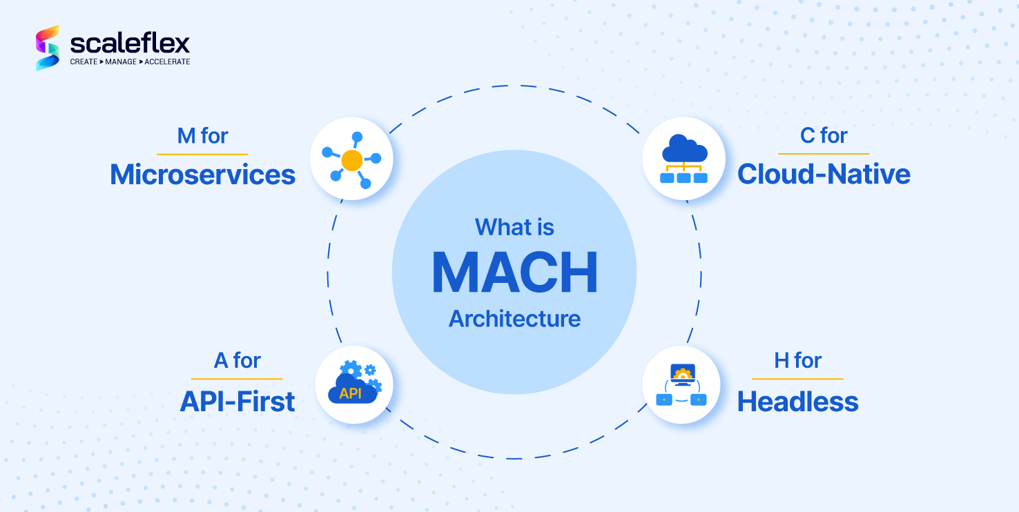 What is MACH Architecture And Why Does It Matter?