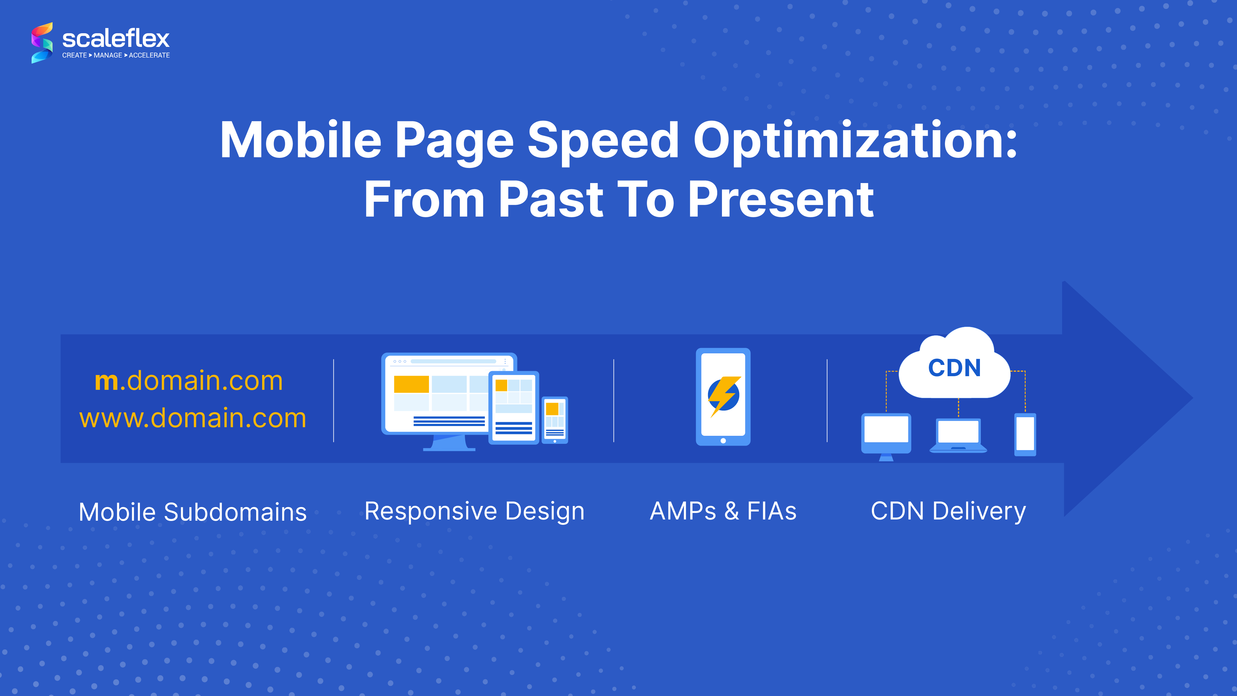 Mobile page speed optimization tips