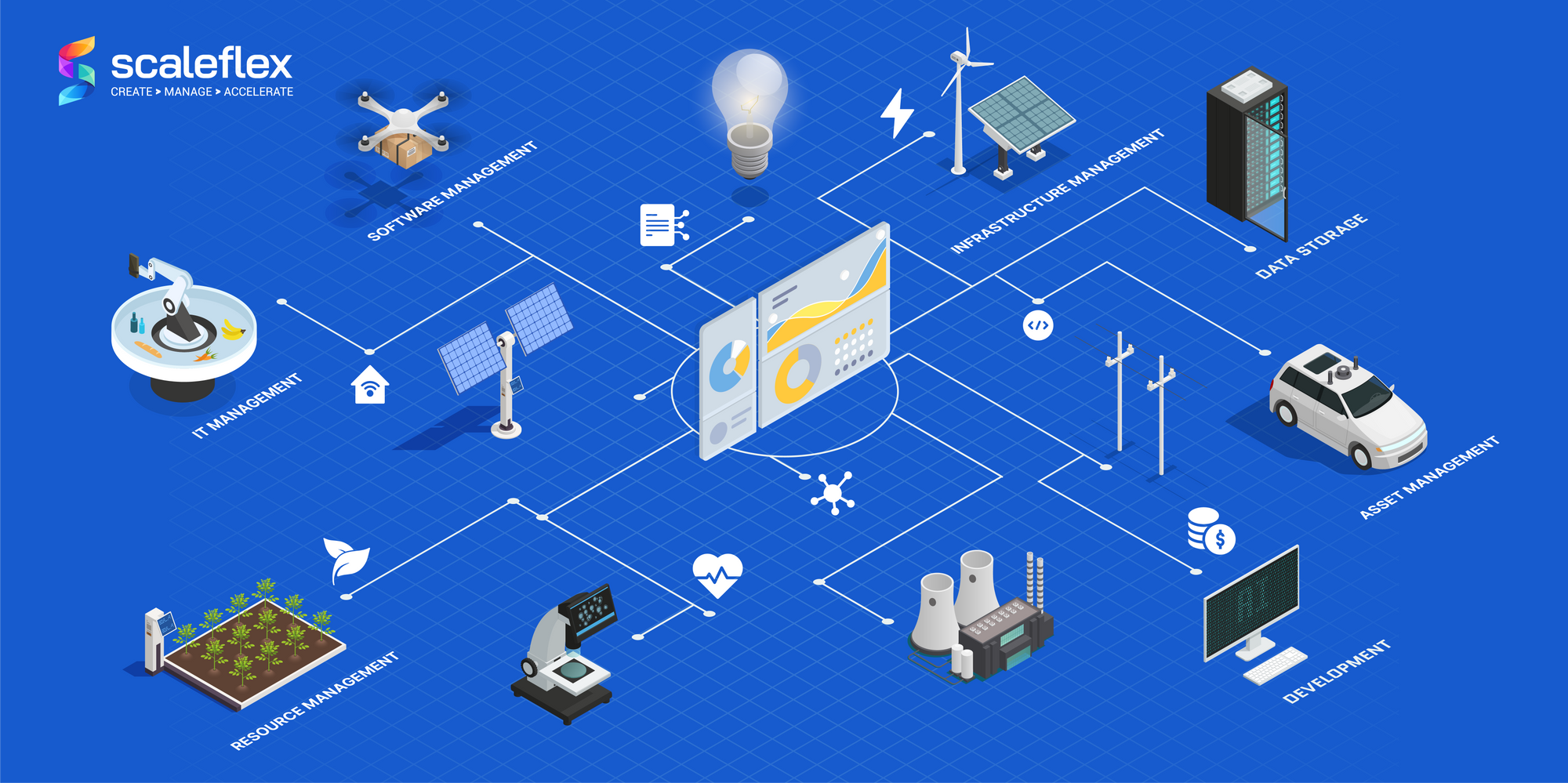 Types Of Asset Management For Businesses: Their Strengths And Differences