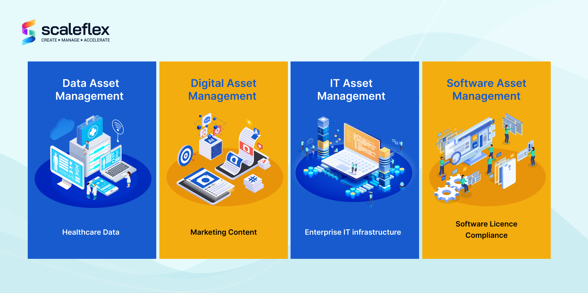A four-block comparison image showcases the main use cases of each type of Asset Management System.