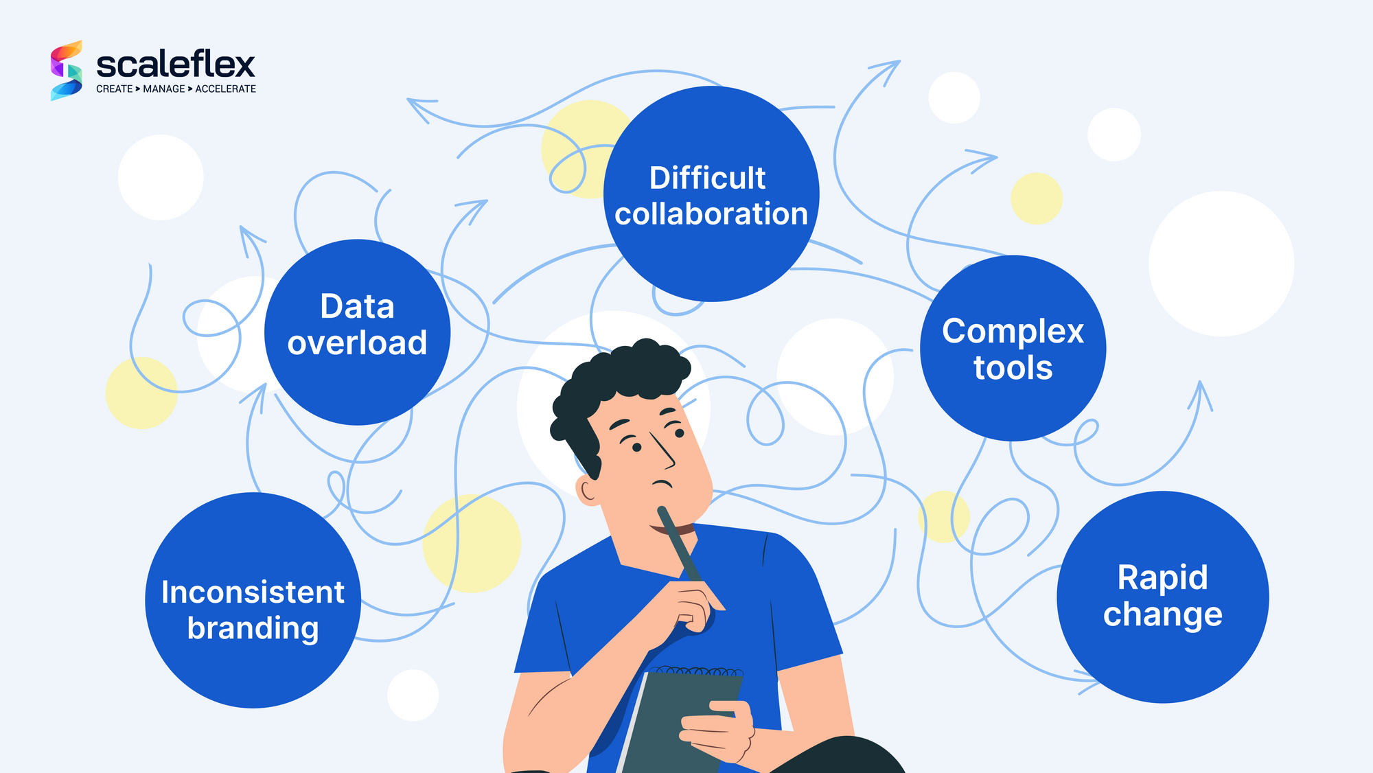 Issues weighing down marketing performance, such as faulty branding, too much data and difficult collaboration.