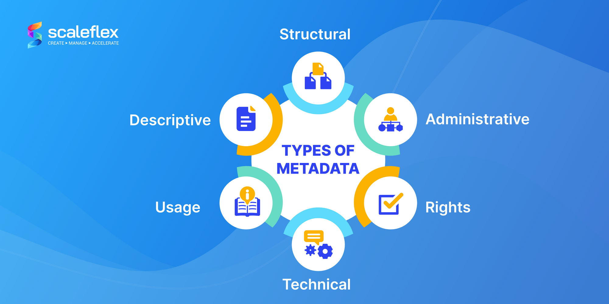 types of metadata