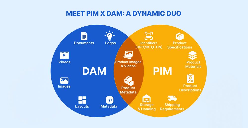 The overlapping utilities of PIM and DAM pictured alongside their complementary ones illustrate the power of this combination.