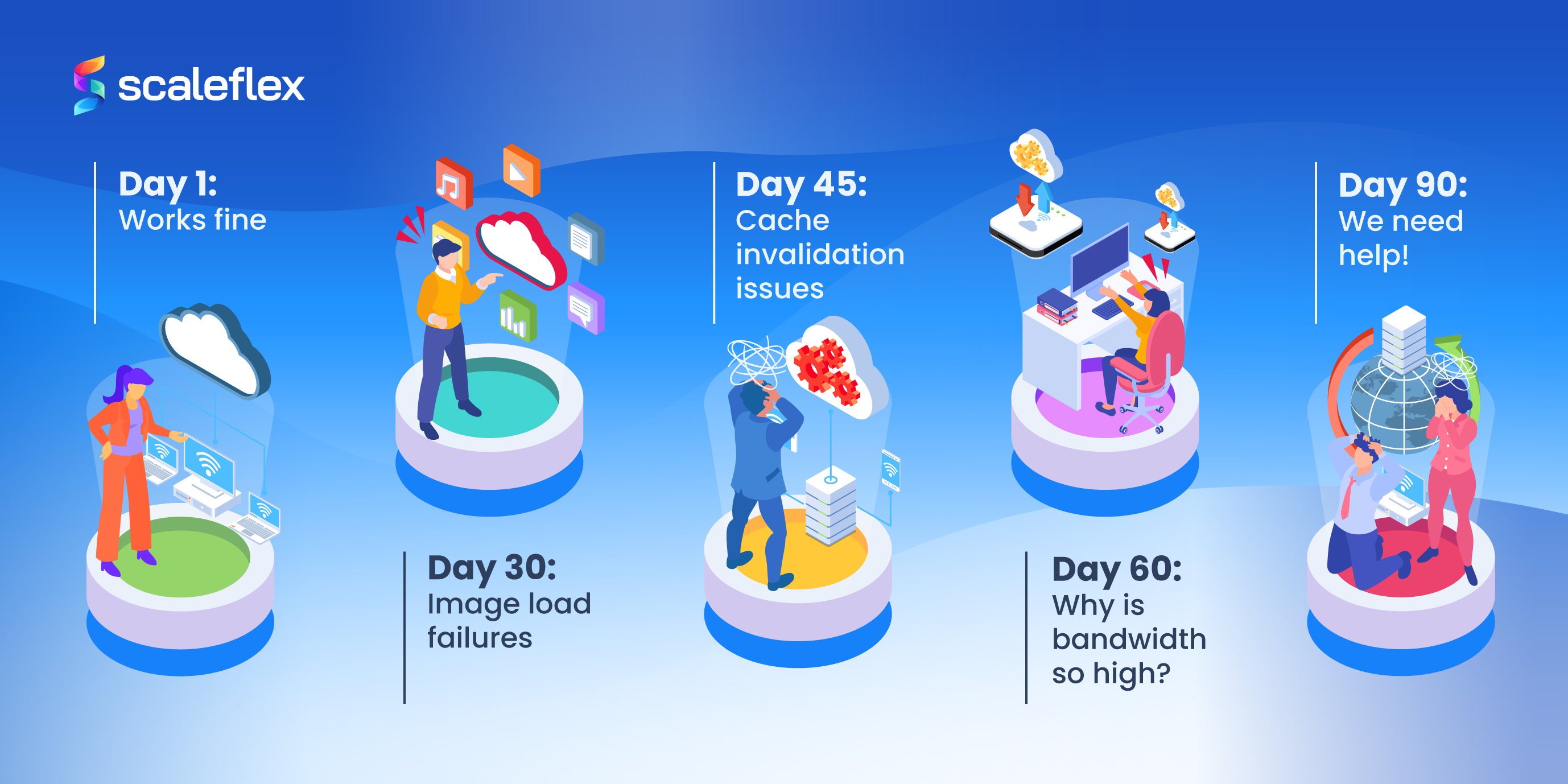5 steps representing the different stages of self hosting