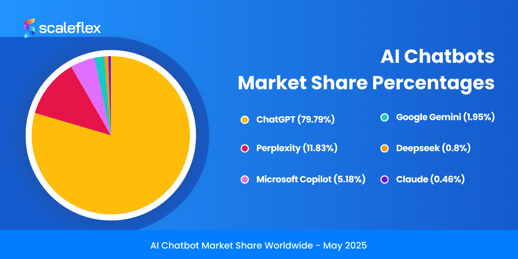 A graph shows us ChatGPT