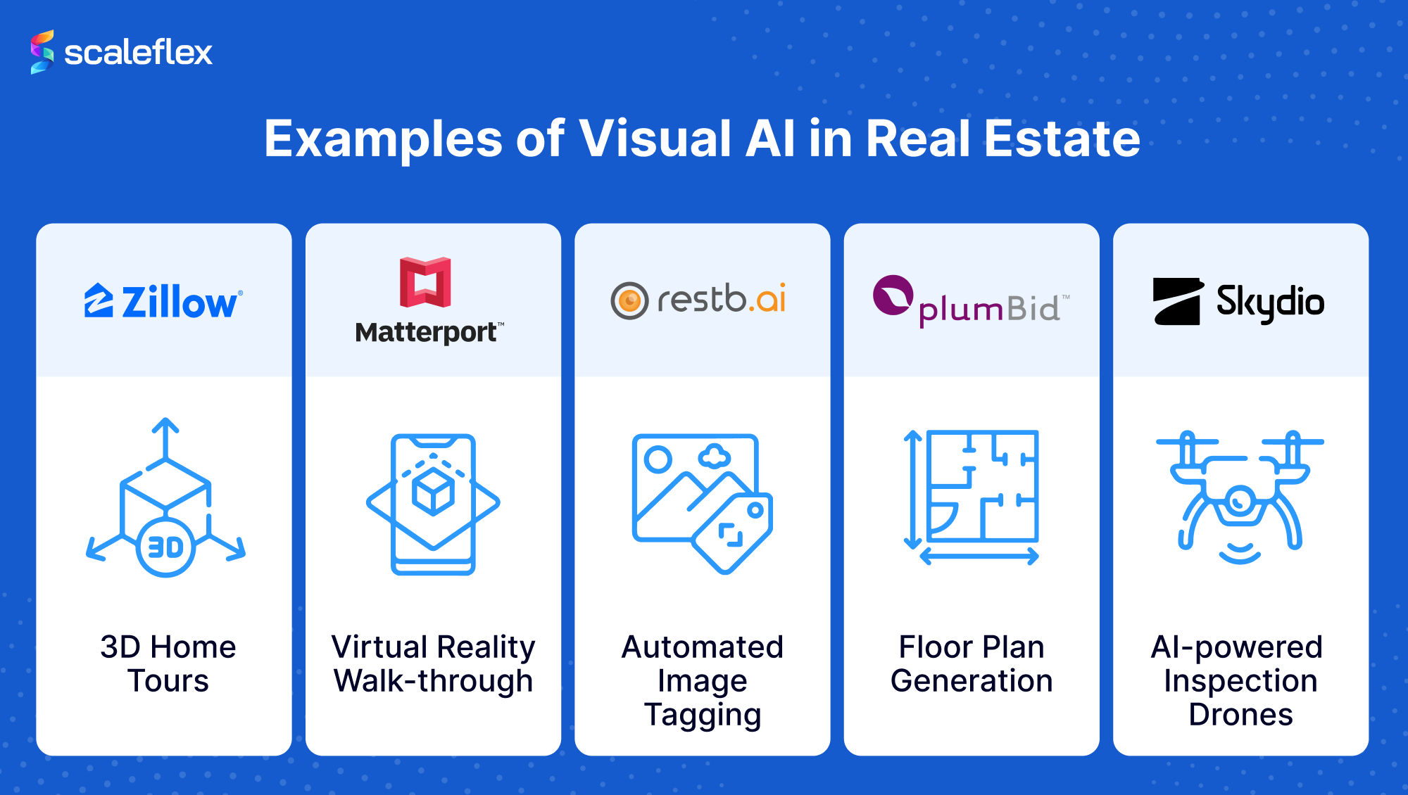 Before implementing AI detection, and after, with enriched data and objects detected and placed within the map to better visualize the space.