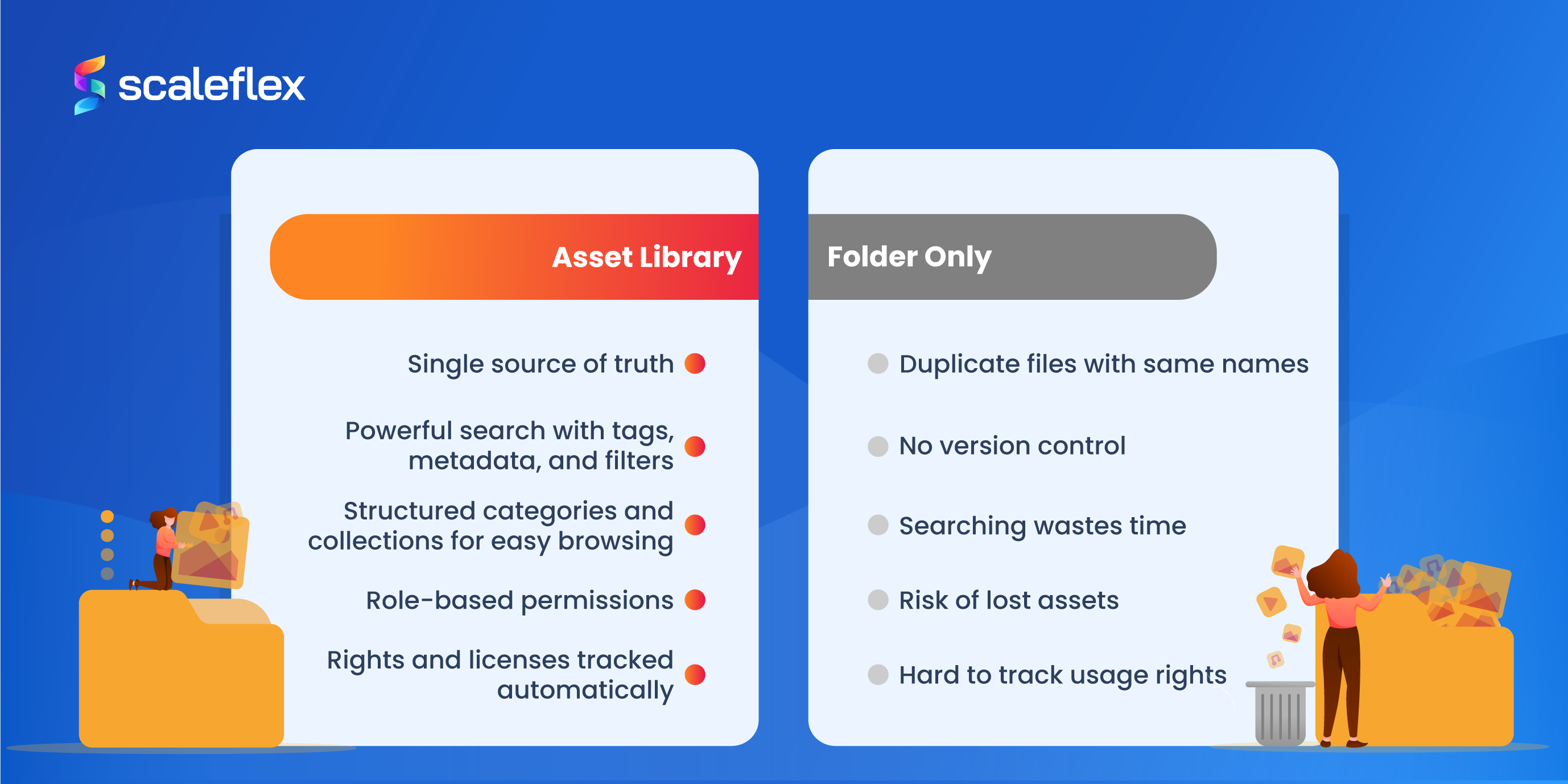 Comparison between Asset library and Folder storage