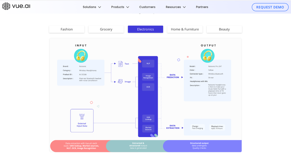 Vue.ai retail image recognition website