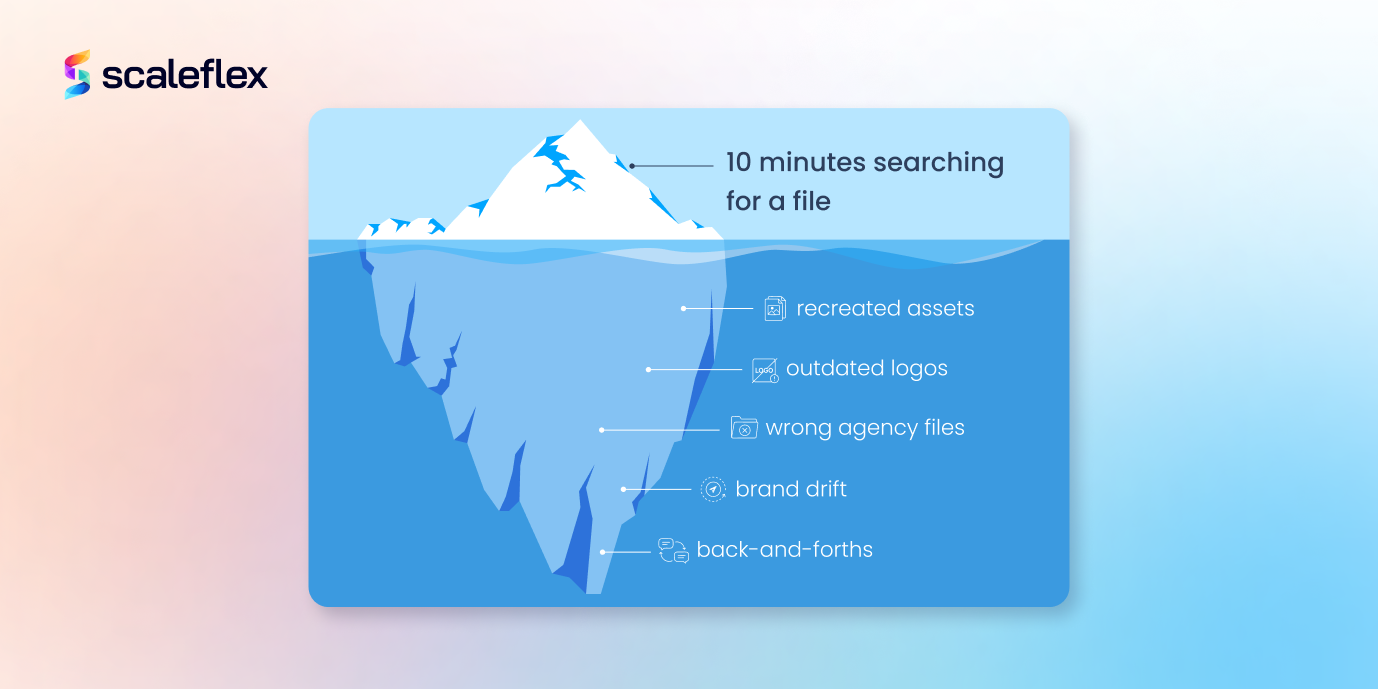 On the surface we see ten minutes of lost time, under the surface there is much more going on