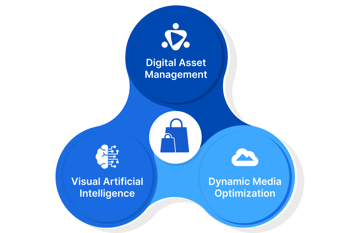 scaleflex products eco-system